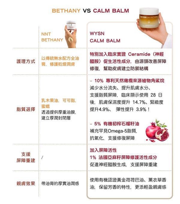 屏障舒緩軟膏