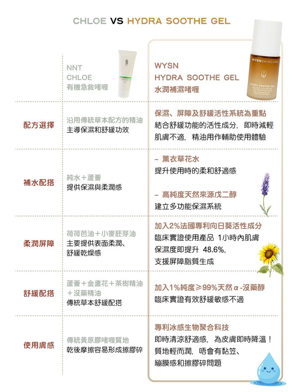 水潤補濕啫喱
